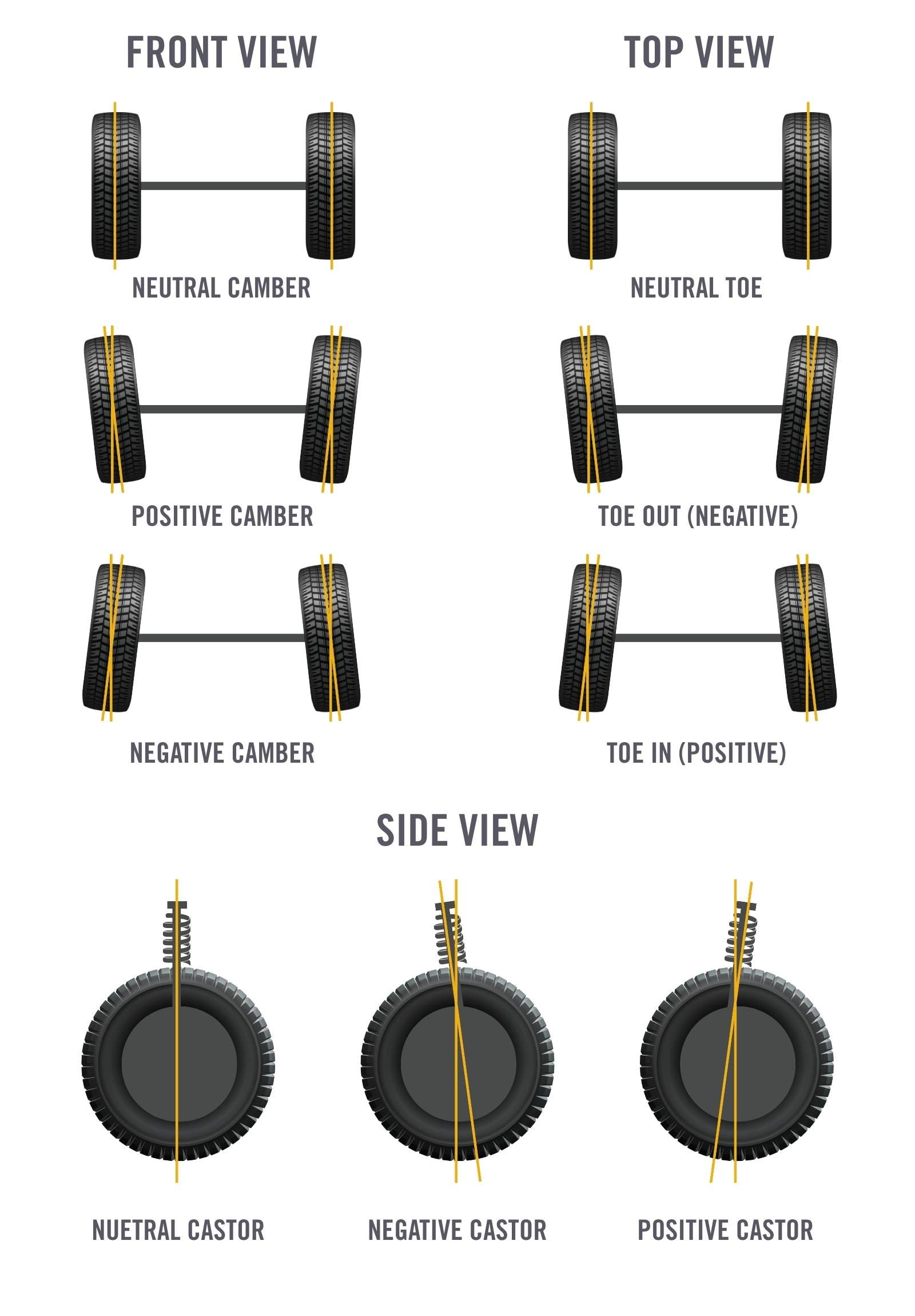 Chart Showing Camber, Castor and Toe Angles on Tires
